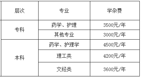 益陽開放大學的學費多少錢？