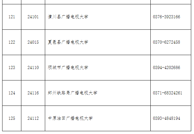 洛龍開放大學2022年秋季招生簡章 洛龍開放大學2022年秋季招生簡章