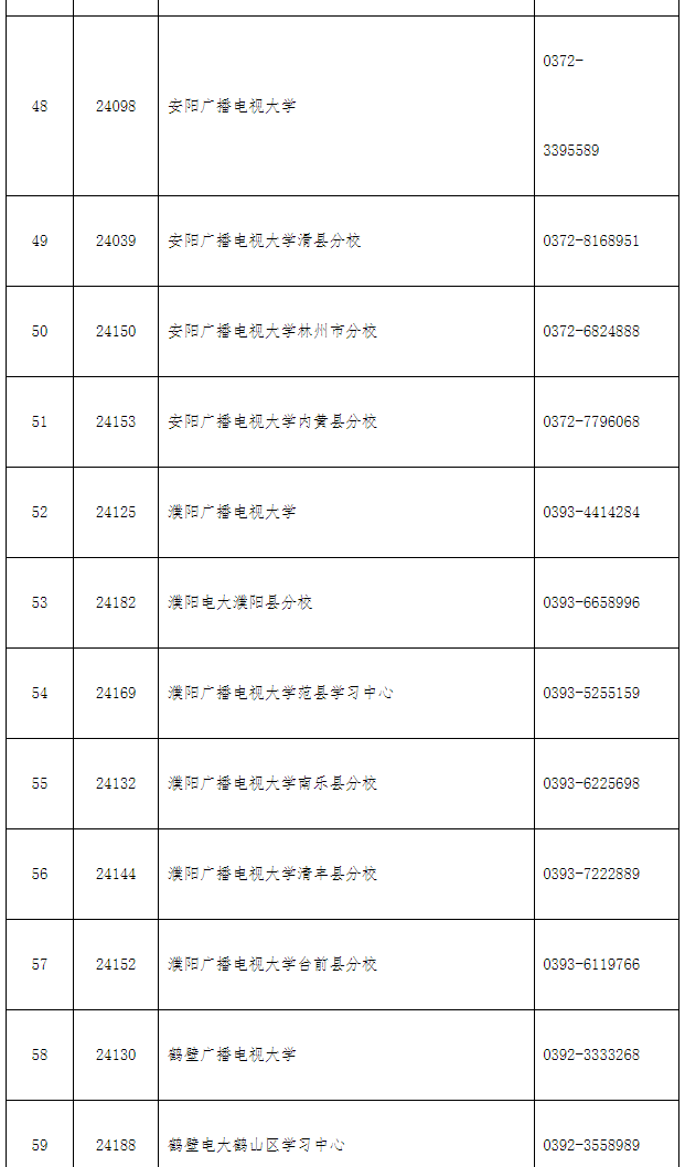 洛龍開放大學2022年秋季招生簡章 洛龍開放大學2022年秋季招生簡章