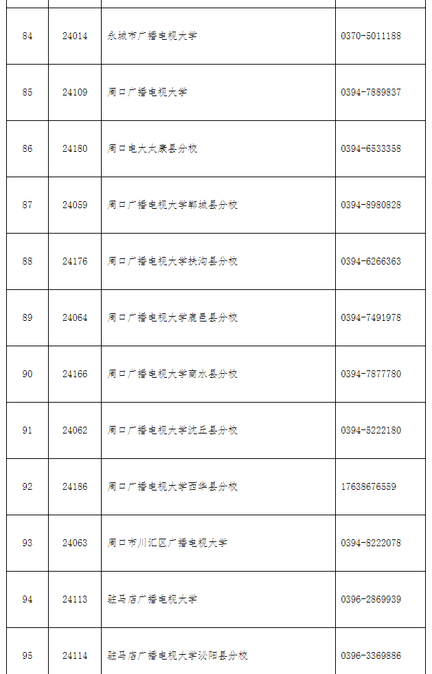 洛龍開放大學2022年秋季招生簡章 洛龍開放大學2022年秋季招生簡章