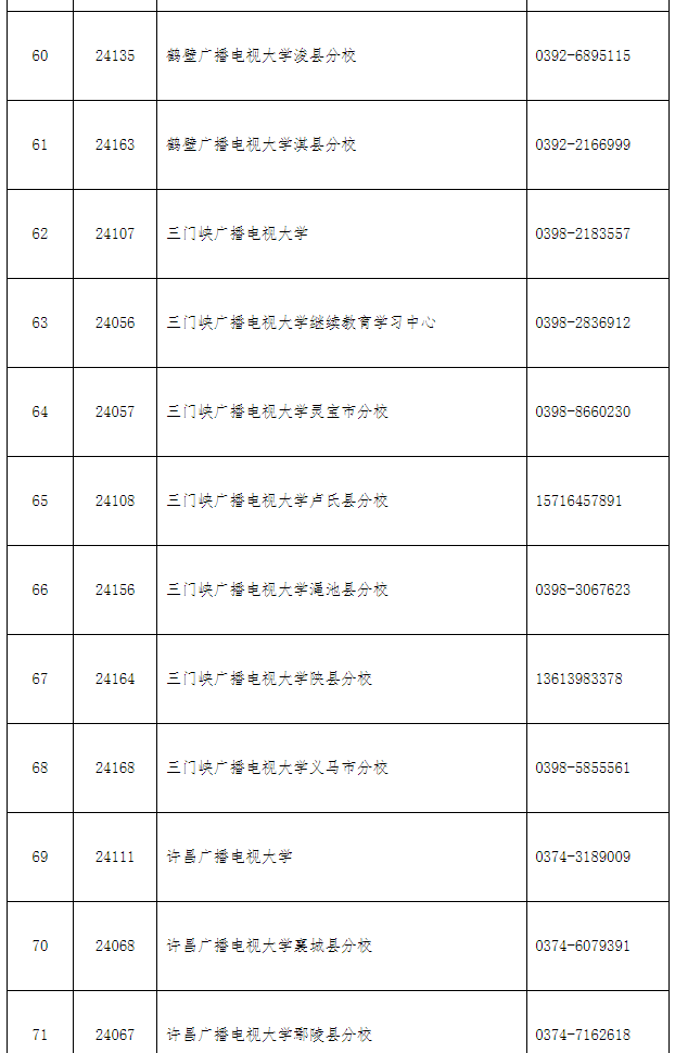 洛龍開放大學2022年秋季招生簡章 洛龍開放大學2022年秋季招生簡章