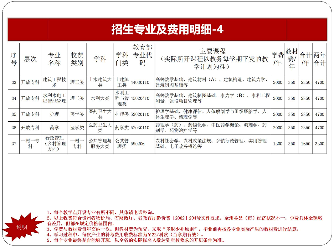 黔東南黃平開放大學2023年春季開放教育招生簡章