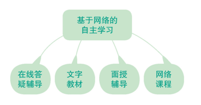 項城開放大學2023年春季開放教育招生簡章 項城開放大學2023年春季開放教育招生簡章