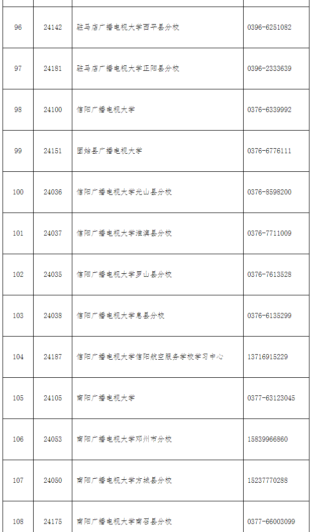 洛龍開放大學2022年秋季招生簡章 洛龍開放大學2022年秋季招生簡章