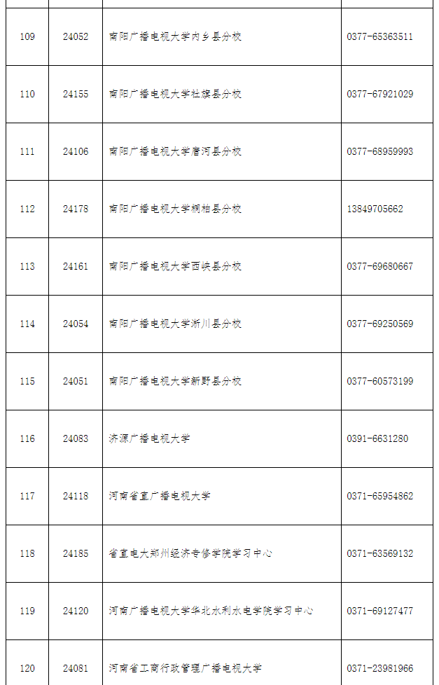 洛龍開放大學2022年秋季招生簡章 洛龍開放大學2022年秋季招生簡章