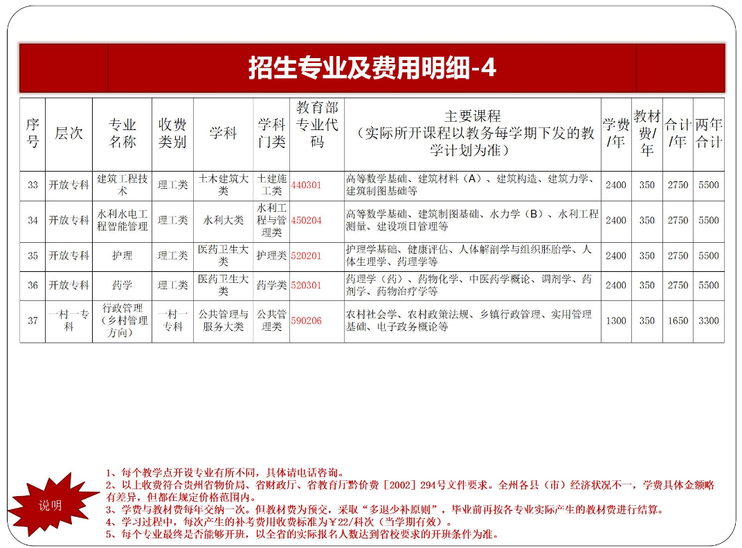 黔東南黃平開放大學2023年秋季開放教育招生簡章