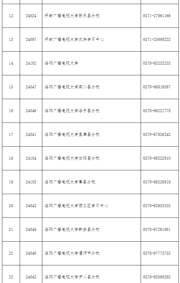 洛龍開放大學2022年秋季招生簡章 洛龍開放大學2022年秋季招生簡章