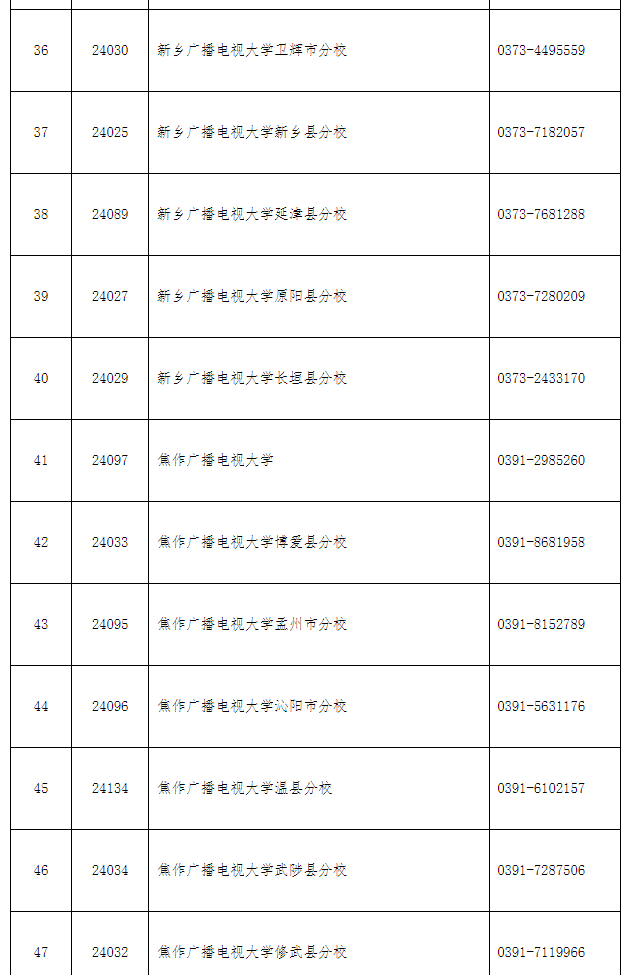 洛龍開放大學2022年秋季招生簡章 洛龍開放大學2022年秋季招生簡章