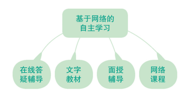 項城開放大學2022年秋季開放教育招生簡章 項城開放大學2022年秋季開放教育招生簡章