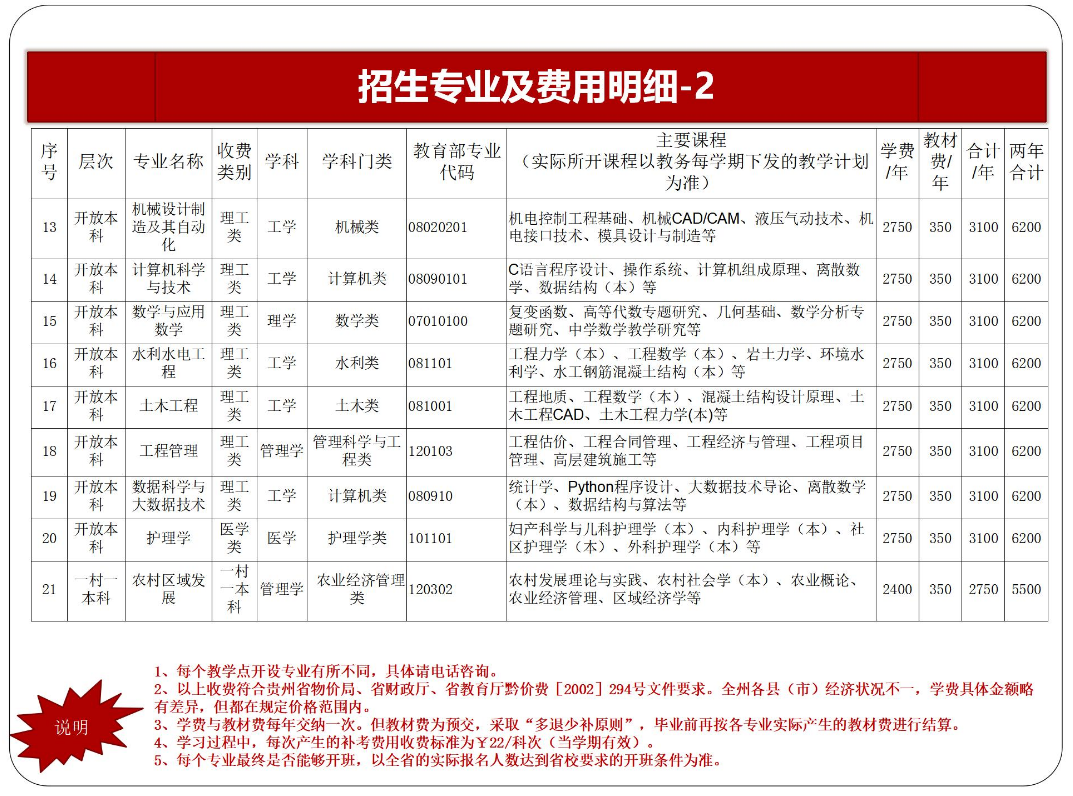 黔東南黃平開放大學2023年春季開放教育招生簡章