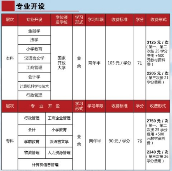 清遠清新區開放大學學費多少錢？