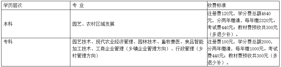 山陽開放大學2023年春季學期開放教育招生簡章 山陽開放大學2023年春季學期開放教育招生簡章
