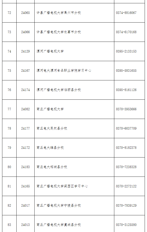 洛龍開放大學2022年秋季招生簡章 洛龍開放大學2022年秋季招生簡章