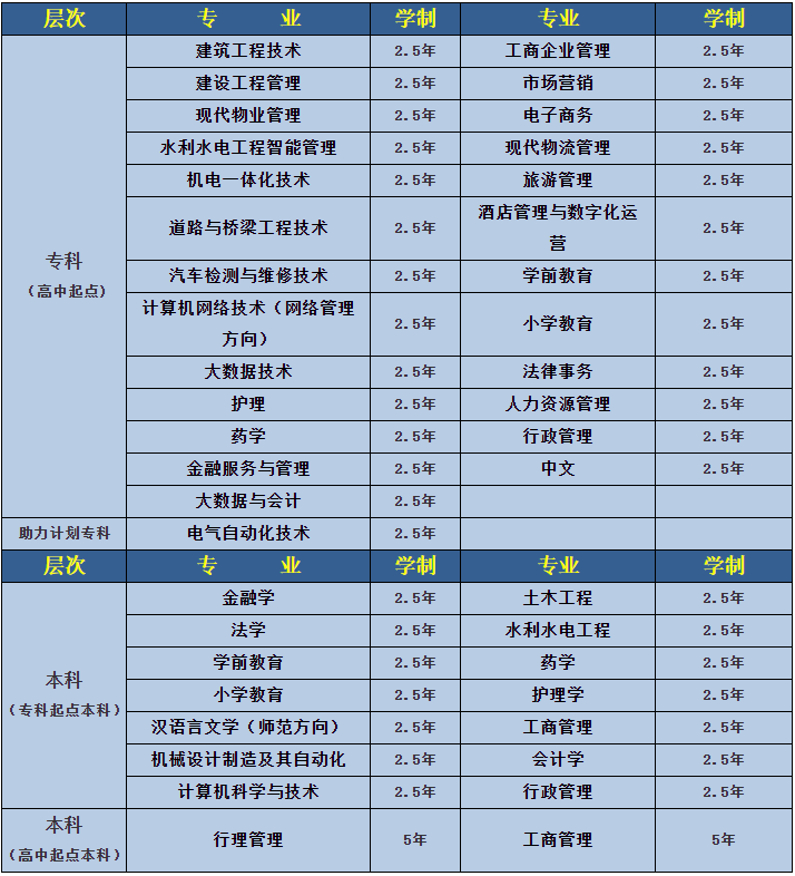 平利開放大學2023年春季招生簡章