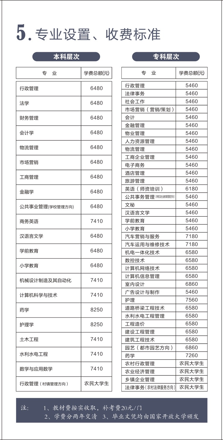 岳陽縣開放大學招生簡章 岳陽縣開放大學招生簡章