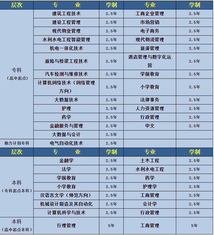 白河開放大學2022年秋季招生簡章 白河開放大學2022年秋季招生簡章