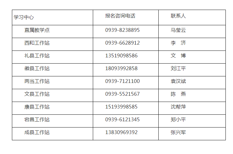隴南兩當開放大學2022年秋季開放教育招生簡章