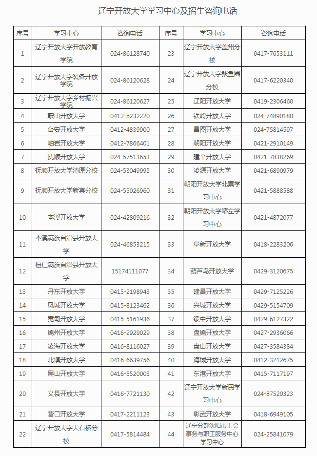 遼寧清河門開放大學2023年秋季開放教育招生簡章