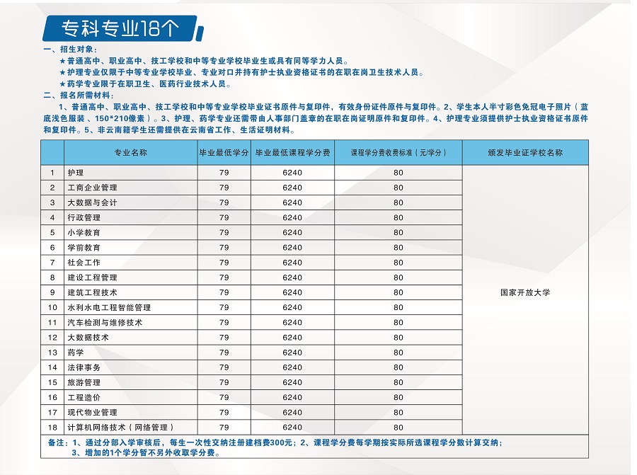 2023國開云南騰沖分部春季招生簡章