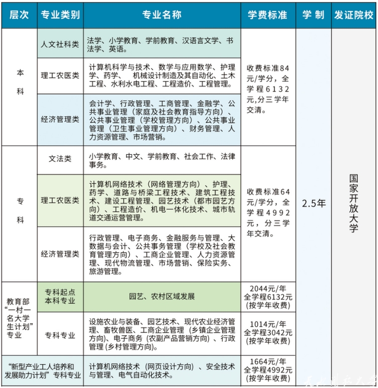 天水張家川開放大學2023年秋季招生簡章