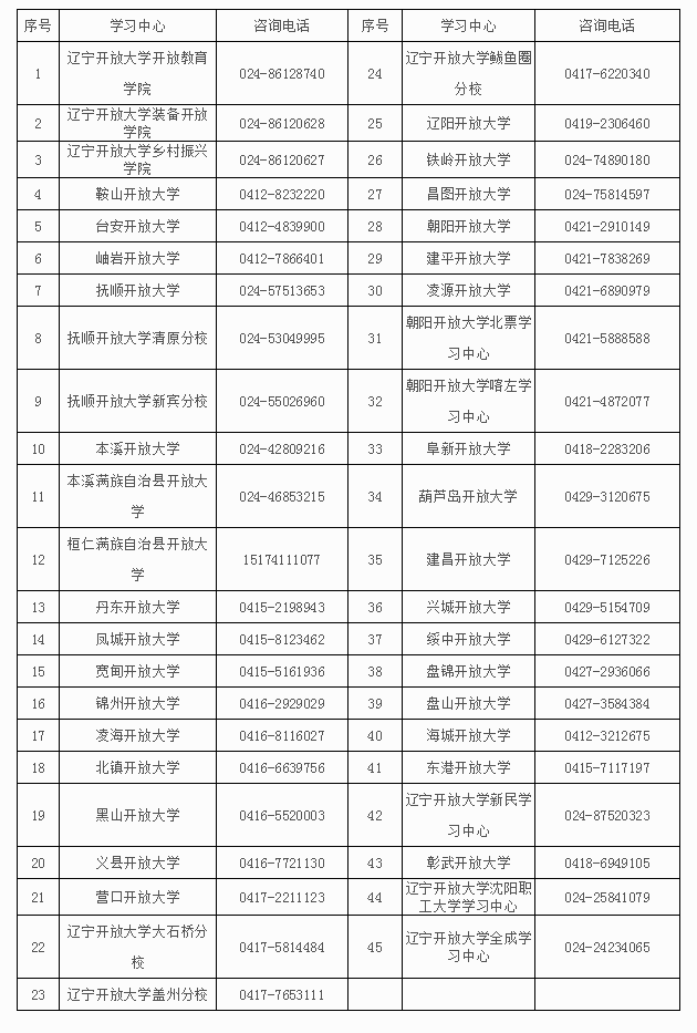 遼寧清河門開放大學2023年春季開放教育招生簡章