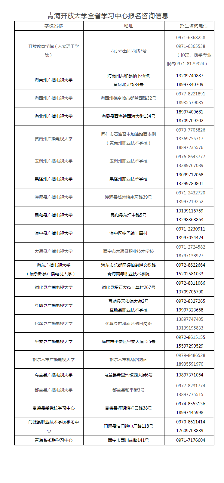 青海城西開放大學2023年春季開放教育招生簡章 青海城西開放大學2023年春季開放教育招生簡章