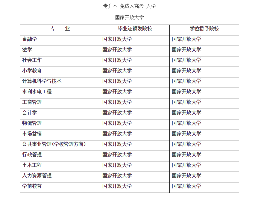 延邊琿春開放大學2021年春季招生簡章（本科）