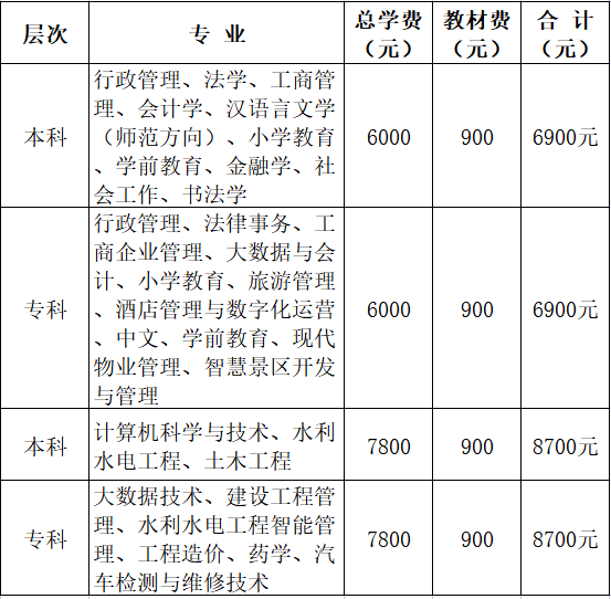 三亞開放大學2023年春季學期招生簡章