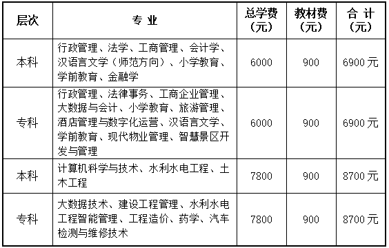 三亞開放大學2022年秋季學期招生簡章