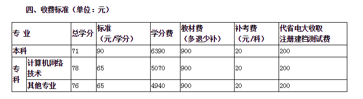 黑河愛輝開放大學開放教育招生簡章