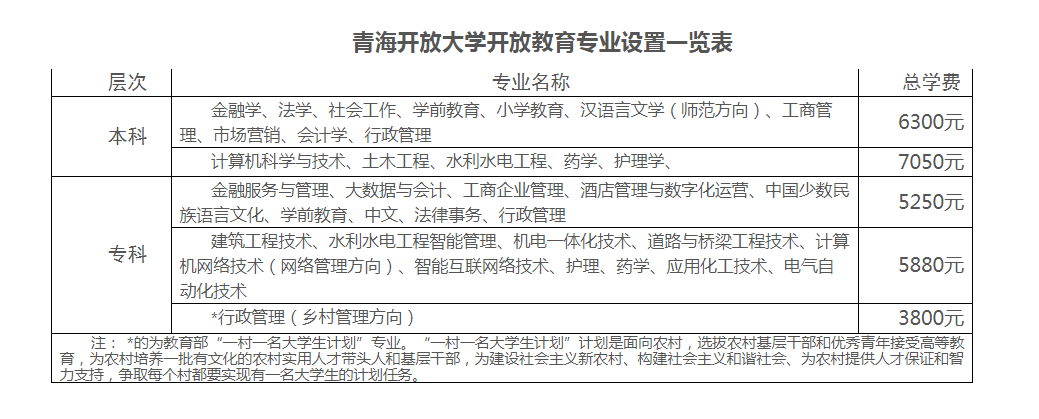 青海城西開放大學2023年秋季開放教育招生簡章 青海城西開放大學2023年秋季開放教育招生簡章