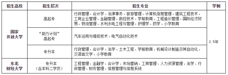 乳山開放大學招生簡章 乳山開放大學招生簡章