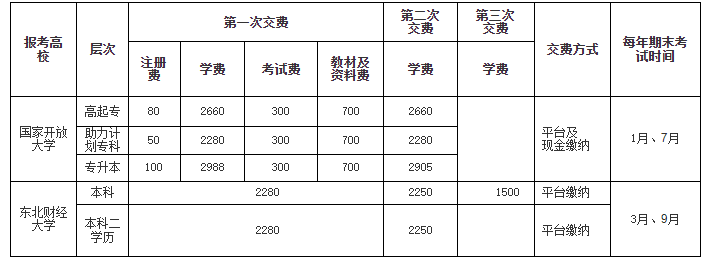 乳山開放大學招生簡章 乳山開放大學招生簡章