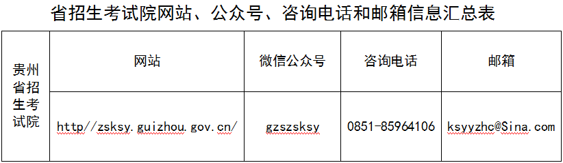 貴州省招生考試院2023年全國碩士研究生招生考試咨詢渠道