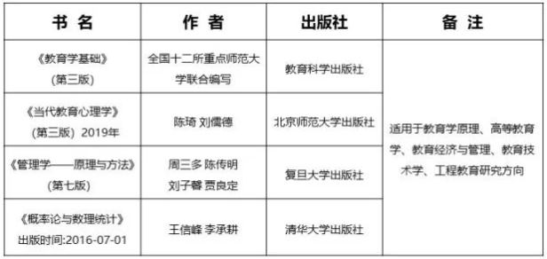 清華大學教育研究院2023年教育學碩士研究生招生簡章（1）
