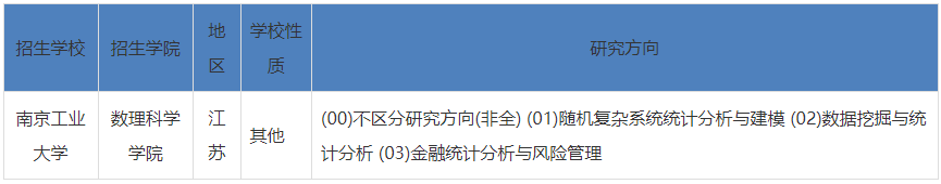 2023年南京工業大學應用統計考研研究方向