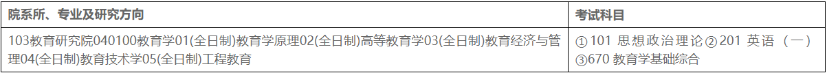 清華大學教育研究院2023年教育學碩士研究生招生簡章