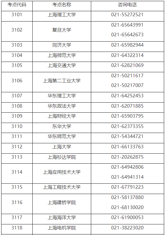 關于2023年研究生考試考生借考事項的重要提醒