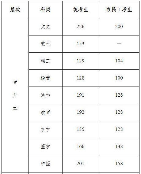 河北省成人高考專升本成績查詢方法？