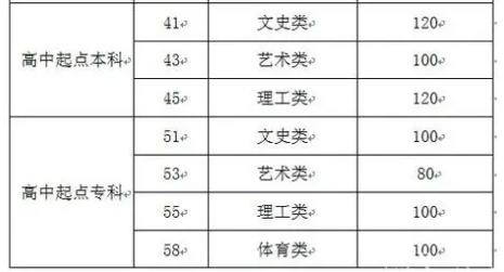 山東成人高考高中起點提檔線？