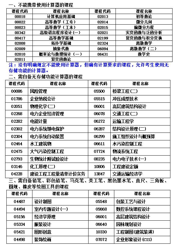 湖南省2023年10月高等教育自學考試考前準備 湖南省2023年10月高等教育自學考試考前準備