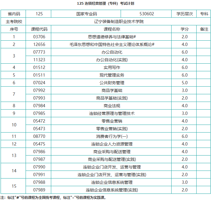 遼寧自考連鎖經營管理有哪些科目？