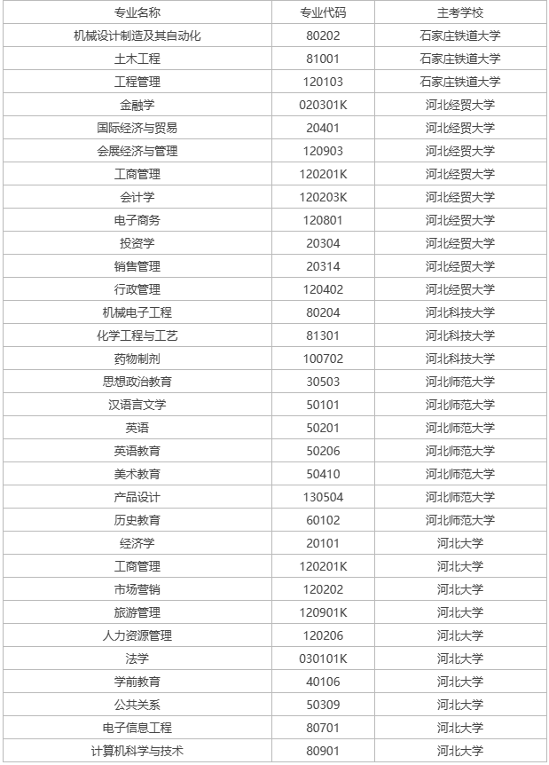 邯鄲自考可以報名的學校有哪些? 邯鄲自考可以報名的學校有哪些?
