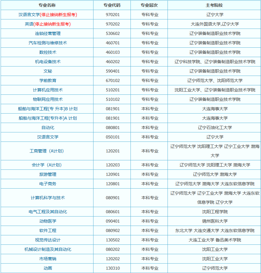 法庫縣自考辦地址在哪個位置? 法庫縣自考辦地址在哪個位置?