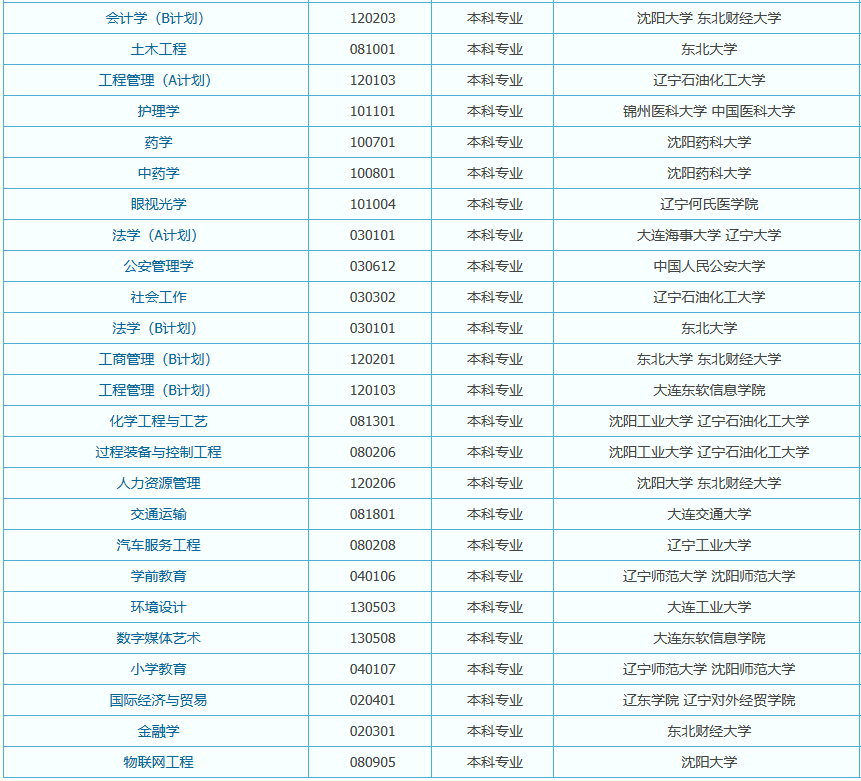 法庫縣自考辦地址在哪個位置? 法庫縣自考辦地址在哪個位置?