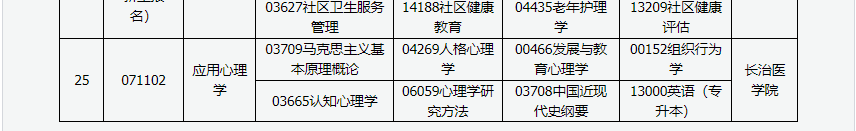 山西省高等教育自學考試2024年4月考試課程及時間