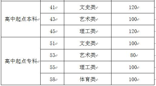 成人高考濟南高中起點錄取分數線? 成人高考濟南高中起點錄取分數線?