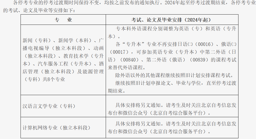 北京自考新舊計劃銜接過渡期怎么申請論文和畢業? 北京自考新舊計劃銜接過渡期怎么申請論文和畢業?