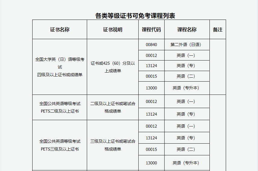 2024年上半年甘肅省高等教育自學考試報考簡章