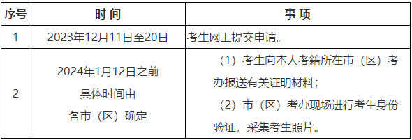 陜西省2023年下半年高等教育自學考試畢業證書即將開始申辦 陜西省2023年下半年高等教育自學考試畢業證書即將開始申辦